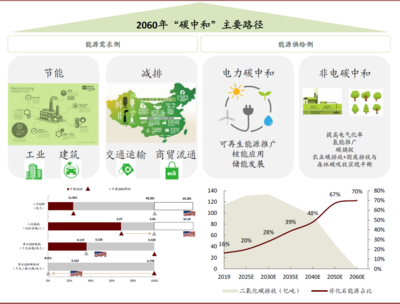 綠色節能技術在建筑行業的未來趨勢，綠色節能技術引領建筑行業未來發展趨勢 行業新聞 第4張