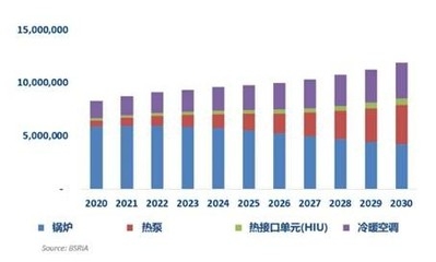 綠色節能技術在建筑行業的未來趨勢，綠色節能技術引領建筑行業未來發展趨勢 行業新聞 第6張