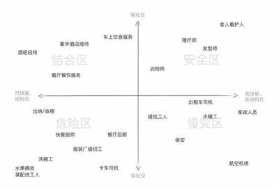 建筑設(shè)計師職業(yè)風(fēng)險分析，建筑設(shè)計師職業(yè)風(fēng)險分析與防范策略 行業(yè)新聞 第3張