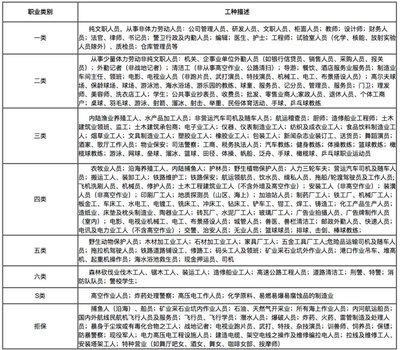 建筑設(shè)計師職業(yè)風(fēng)險分析，建筑設(shè)計師職業(yè)風(fēng)險分析與防范策略 行業(yè)新聞 第6張