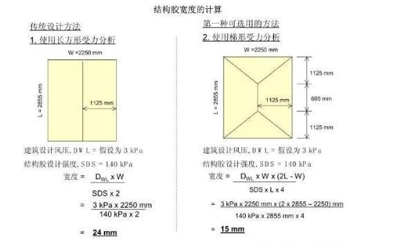 結構膠承重能力計算方法,結構膠承重能力計算方法詳解 行業新聞 第5張 結構膠承重能力計算方法,結構膠承重能力計算方法詳解 行業新聞 第5張