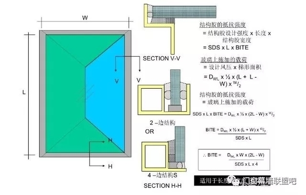 結構膠承重能力計算方法,結構膠承重能力計算方法詳解 行業新聞 第4張 結構膠承重能力計算方法,結構膠承重能力計算方法詳解 行業新聞 第4張