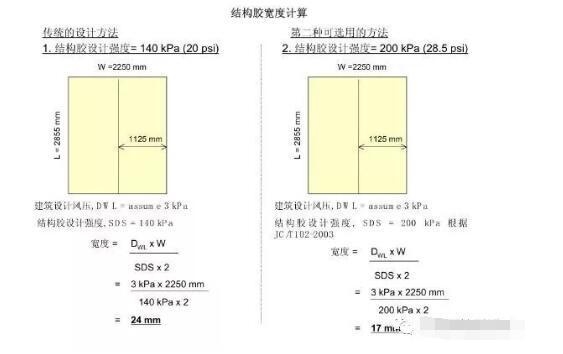 結構膠承重能力計算方法,結構膠承重能力計算方法詳解 行業新聞 第6張 結構膠承重能力計算方法,結構膠承重能力計算方法詳解 行業新聞 第6張