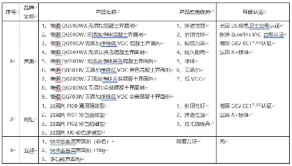 抗震加固材料的環(huán)保認(rèn)證標(biāo)準(zhǔn),抗震加固材料的環(huán)保認(rèn)證標(biāo)準(zhǔn)解析 行業(yè)新聞 第2張 抗震加固材料的環(huán)保認(rèn)證標(biāo)準(zhǔn),抗震加固材料的環(huán)保認(rèn)證標(biāo)準(zhǔn)解析 行業(yè)新聞 第2張