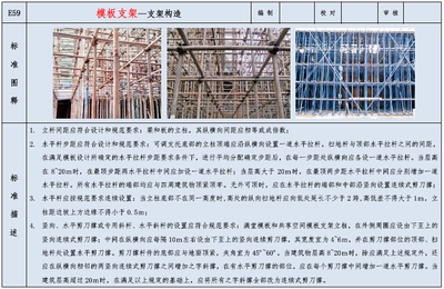 建筑加固施工安全措施，建筑加固施工安全措施及注意事項 行業新聞 第6張