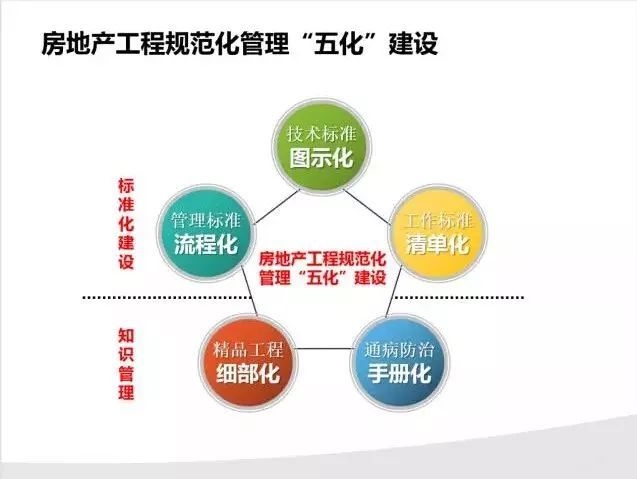 建筑項(xiàng)目管理實(shí)戰(zhàn)案例分享，建筑項(xiàng)目管理實(shí)戰(zhàn)案例解析與經(jīng)驗(yàn)分享 行業(yè)新聞 第5張