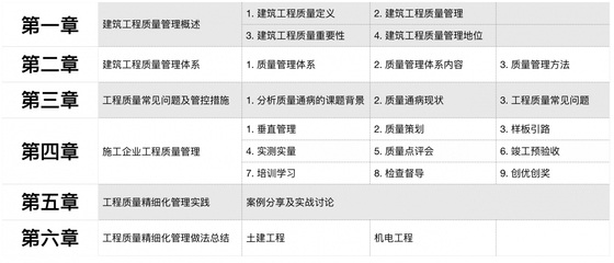 建筑項(xiàng)目管理實(shí)戰(zhàn)案例分享，建筑項(xiàng)目管理實(shí)戰(zhàn)案例解析與經(jīng)驗(yàn)分享 行業(yè)新聞 第6張