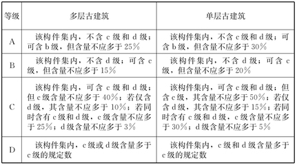 建筑結(jié)構(gòu)加固評(píng)定細(xì)則,建筑結(jié)構(gòu)加固評(píng)定細(xì)則與實(shí)施標(biāo)準(zhǔn) 行業(yè)新聞 第2張 建筑結(jié)構(gòu)加固評(píng)定細(xì)則,建筑結(jié)構(gòu)加固評(píng)定細(xì)則與實(shí)施標(biāo)準(zhǔn) 行業(yè)新聞 第2張