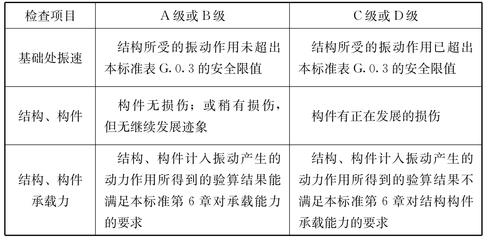 建筑結(jié)構(gòu)加固評(píng)定細(xì)則,建筑結(jié)構(gòu)加固評(píng)定細(xì)則與實(shí)施標(biāo)準(zhǔn) 行業(yè)新聞 第4張 建筑結(jié)構(gòu)加固評(píng)定細(xì)則,建筑結(jié)構(gòu)加固評(píng)定細(xì)則與實(shí)施標(biāo)準(zhǔn) 行業(yè)新聞 第4張