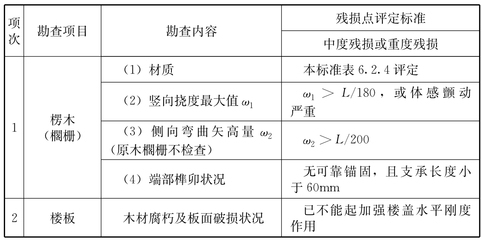 建筑結(jié)構(gòu)加固評(píng)定細(xì)則,建筑結(jié)構(gòu)加固評(píng)定細(xì)則與實(shí)施標(biāo)準(zhǔn) 行業(yè)新聞 第6張 建筑結(jié)構(gòu)加固評(píng)定細(xì)則,建筑結(jié)構(gòu)加固評(píng)定細(xì)則與實(shí)施標(biāo)準(zhǔn) 行業(yè)新聞 第6張