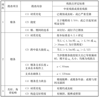 建筑結(jié)構(gòu)加固評(píng)定細(xì)則,建筑結(jié)構(gòu)加固評(píng)定細(xì)則與實(shí)施標(biāo)準(zhǔn) 行業(yè)新聞 第5張 建筑結(jié)構(gòu)加固評(píng)定細(xì)則,建筑結(jié)構(gòu)加固評(píng)定細(xì)則與實(shí)施標(biāo)準(zhǔn) 行業(yè)新聞 第5張