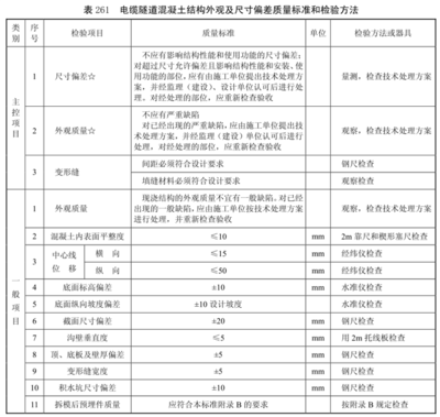 設計質量標準與驗收方法,設計質量標準與驗收方法規(guī)范 行業(yè)新聞 第6張 設計質量標準與驗收方法,設計質量標準與驗收方法規(guī)范 行業(yè)新聞 第6張