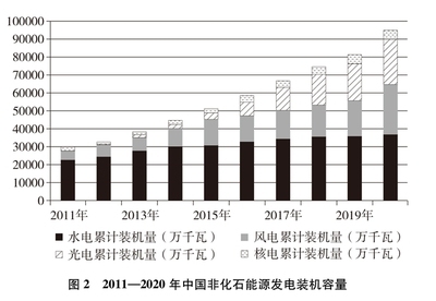 節能改造政策支持情況,節能改造政策支持力度及實施現狀分析 行業新聞 第5張 節能改造政策支持情況,節能改造政策支持力度及實施現狀分析 行業新聞 第5張