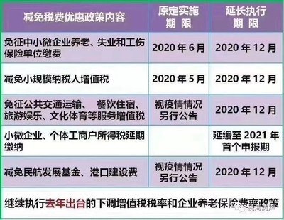 建筑施工企業稅收優惠最新政策,2024年建筑施工企業稅收優惠政策最新解讀與實務指南 行業新聞 第3張 建筑施工企業稅收優惠最新政策,2024年建筑施工企業稅收優惠政策最新解讀與實務指南 行業新聞 第3張