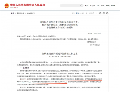建筑節能改造政策支持,建筑節能改造政策支持與實施路徑分析 行業新聞 第2張 建筑節能改造政策支持,建筑節能改造政策支持與實施路徑分析 行業新聞 第2張