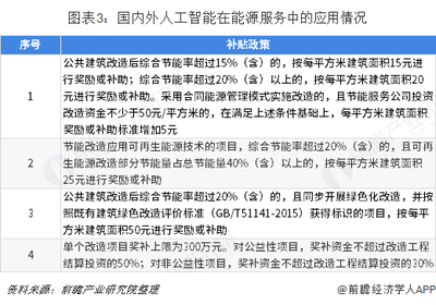 建筑節能改造政策支持,建筑節能改造政策支持與實施路徑分析 行業新聞 第5張 建筑節能改造政策支持,建筑節能改造政策支持與實施路徑分析 行業新聞 第5張