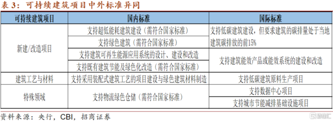 建筑節能改造政策支持,建筑節能改造政策支持與實施路徑分析 行業新聞 第6張 建筑節能改造政策支持,建筑節能改造政策支持與實施路徑分析 行業新聞 第6張