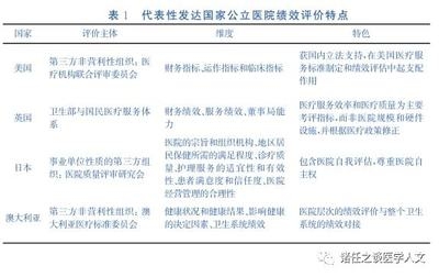評估服務(wù)質(zhì)量評價方法,服務(wù)質(zhì)量評價方法的評估與優(yōu)化研究 行業(yè)新聞 第5張 評估服務(wù)質(zhì)量評價方法,服務(wù)質(zhì)量評價方法的評估與優(yōu)化研究 行業(yè)新聞 第5張