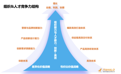 如何提升結構設計行業競爭力，結構設計行業競爭力提升策略與實踐路徑 行業新聞 第5張