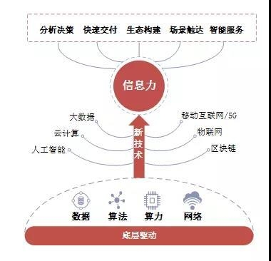 如何提升結構設計行業競爭力，結構設計行業競爭力提升策略與實踐路徑 行業新聞 第6張