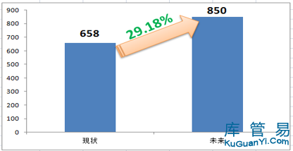 庫存優化策略的具體實施方法，5步高效實施庫存優化策略的方法指南 行業新聞 第4張