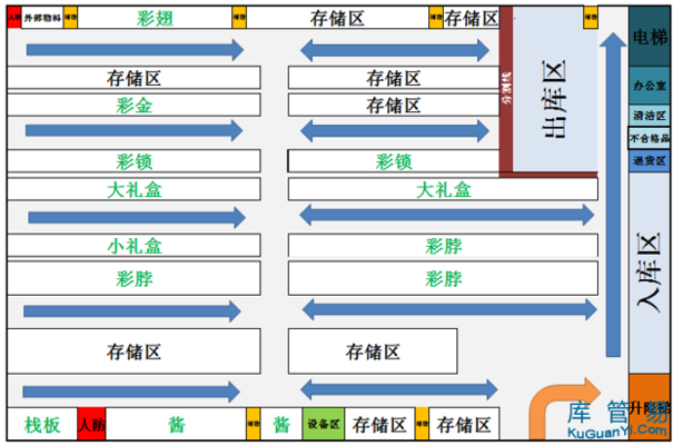 庫存優化策略的具體實施方法，5步高效實施庫存優化策略的方法指南 行業新聞 第5張