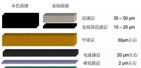 磷化處理后涂層厚度變化規律,磷化處理后涂層厚度變化規律研究 行業新聞 第4張 磷化處理后涂層厚度變化規律,磷化處理后涂層厚度變化規律研究 行業新聞 第4張
