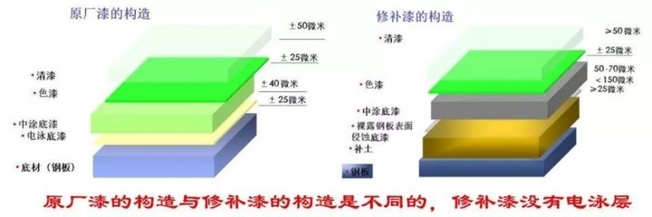磷化處理后涂層厚度變化規律,磷化處理后涂層厚度變化規律研究 行業新聞 第2張 磷化處理后涂層厚度變化規律,磷化處理后涂層厚度變化規律研究 行業新聞 第2張