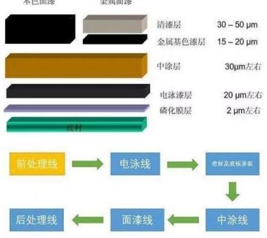 磷化處理后涂層厚度變化規律,磷化處理后涂層厚度變化規律研究 行業新聞 第5張 磷化處理后涂層厚度變化規律,磷化處理后涂層厚度變化規律研究 行業新聞 第5張