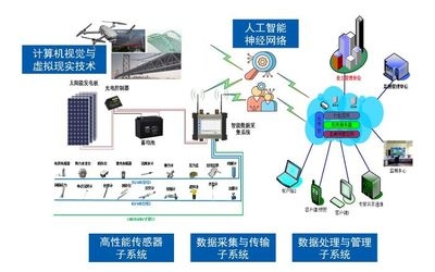 結構健康監測技術最新進展,結構健康監測技術最新研究進展與應用趨勢 行業新聞 第5張 結構健康監測技術最新進展,結構健康監測技術最新研究進展與應用趨勢 行業新聞 第5張