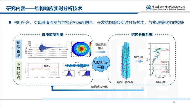 結構健康監測技術最新進展,結構健康監測技術最新研究進展與應用趨勢 行業新聞 第6張 結構健康監測技術最新進展,結構健康監測技術最新研究進展與應用趨勢 行業新聞 第6張