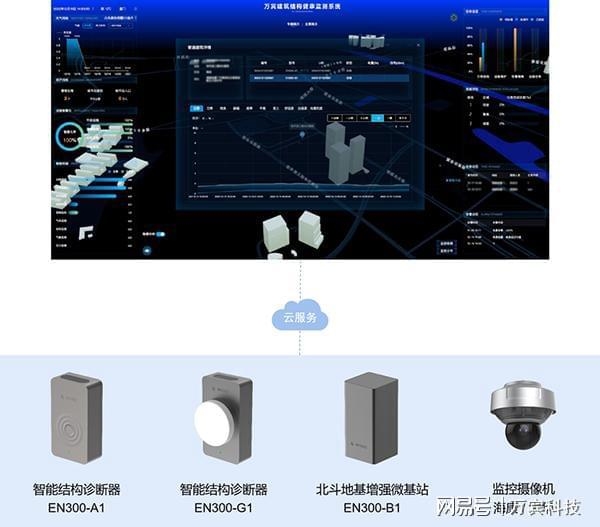 結構健康監測技術最新進展,結構健康監測技術最新研究進展與應用趨勢 行業新聞 第4張 結構健康監測技術最新進展,結構健康監測技術最新研究進展與應用趨勢 行業新聞 第4張