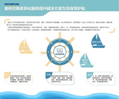 人才培養計劃執行中的穩定性維護技巧，人才培養計劃執行中的穩定性維護技巧 行業新聞 第4張