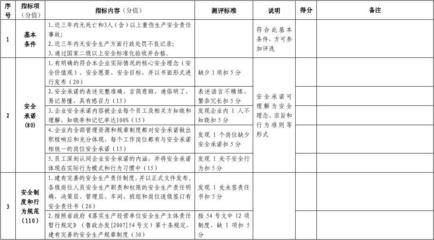 企業(yè)安全文化的評估標準，企業(yè)安全文化評估標準體系構建與應用指南 行業(yè)新聞 第2張