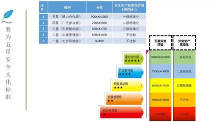 企業(yè)安全文化的評估標準，企業(yè)安全文化評估標準體系構建與應用指南 行業(yè)新聞 第4張