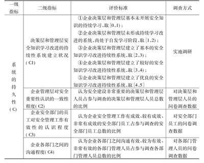企業(yè)安全文化的評估標準，企業(yè)安全文化評估標準體系構建與應用指南 行業(yè)新聞 第5張