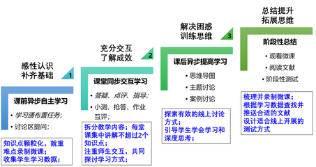 設計流程優化的實踐案例,設計流程優化的5個高效實踐案例解析 行業新聞 第5張 設計流程優化的實踐案例,設計流程優化的5個高效實踐案例解析 行業新聞 第5張