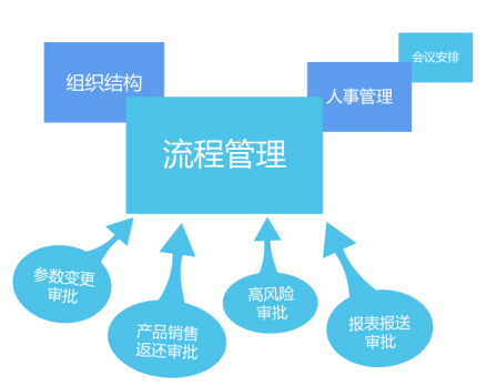 設計流程優化的實踐案例,設計流程優化的5個高效實踐案例解析 行業新聞 第6張 設計流程優化的實踐案例,設計流程優化的5個高效實踐案例解析 行業新聞 第6張