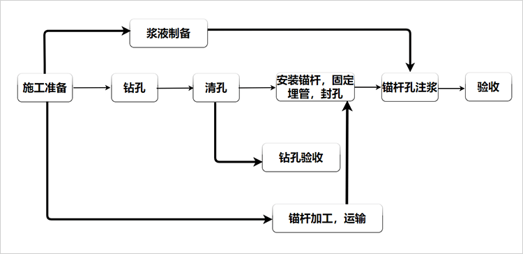 施工流程圖繪制技巧分享，施工流程圖繪制技巧，從入門到精通 行業新聞 第5張