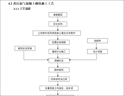 樓房加固施工流程詳解，樓房加固施工流程詳解 行業(yè)新聞 第5張