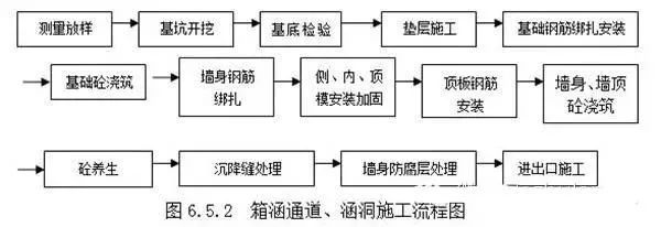 樓房加固施工流程詳解，樓房加固施工流程詳解 行業(yè)新聞 第4張