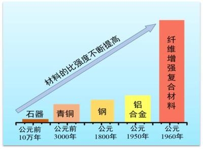 建筑加固行業綠色材料應用,建筑加固行業綠色材料的創新應用與發展趨勢 行業新聞 第2張 建筑加固行業綠色材料應用,建筑加固行業綠色材料的創新應用與發展趨勢 行業新聞 第2張