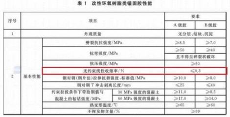 建筑加固材料性能檢測方法,建筑加固材料性能檢測方法研究與應用 行業(yè)新聞 第2張 建筑加固材料性能檢測方法,建筑加固材料性能檢測方法研究與應用 行業(yè)新聞 第2張