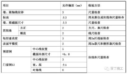 建筑加固材料性能檢測方法,建筑加固材料性能檢測方法研究與應用 行業(yè)新聞 第4張 建筑加固材料性能檢測方法,建筑加固材料性能檢測方法研究與應用 行業(yè)新聞 第4張