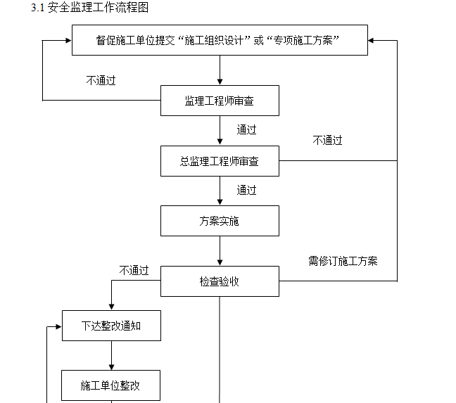 如何構建有效的加固工程安全管理組織?構建高效加固工程安全管理組織的關鍵策略 行業新聞 第5張 如何構建有效的加固工程安全管理組織?構建高效加固工程安全管理組織的關鍵策略 行業新聞 第5張