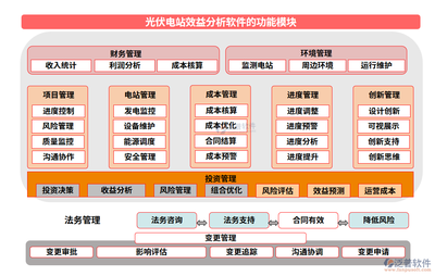 設備管理優化的成本效益，設備管理優化策略的成本效益分析與實踐 行業新聞 第5張