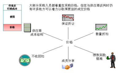 設備管理優化的成本效益，設備管理優化策略的成本效益分析與實踐 行業新聞 第6張