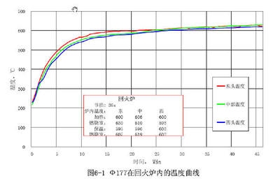 熱處理記錄曲線分析的具體步驟,熱處理記錄曲線分析的具體步驟與方法 行業(yè)新聞 第4張 熱處理記錄曲線分析的具體步驟,熱處理記錄曲線分析的具體步驟與方法 行業(yè)新聞 第4張