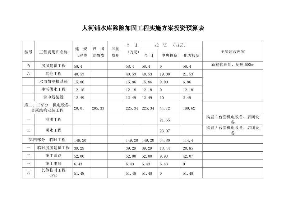樓房加固預算風險系數設定,樓房加固工程預算風險系數評估與設定方法研究 行業新聞 第5張 樓房加固預算風險系數設定,樓房加固工程預算風險系數評估與設定方法研究 行業新聞 第5張