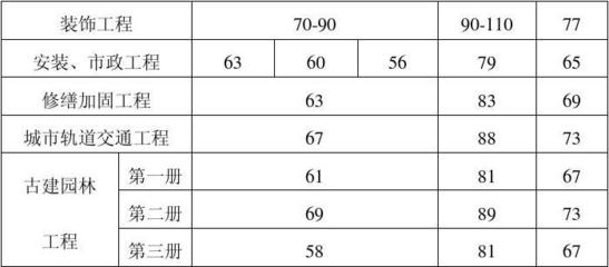 樓房加固預算風險系數設定,樓房加固工程預算風險系數評估與設定方法研究 行業新聞 第6張 樓房加固預算風險系數設定,樓房加固工程預算風險系數評估與設定方法研究 行業新聞 第6張